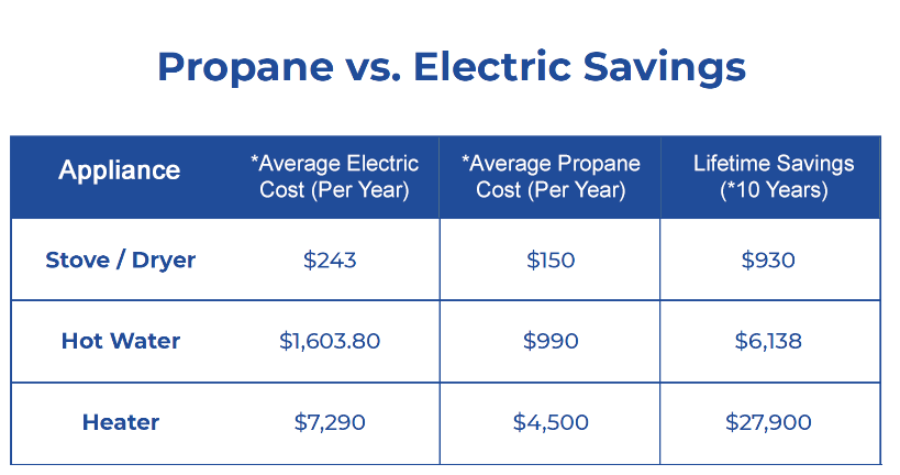 Hudson Propane